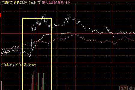 分时股价是怎么形成的