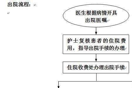 天津医院办理出院手续流程