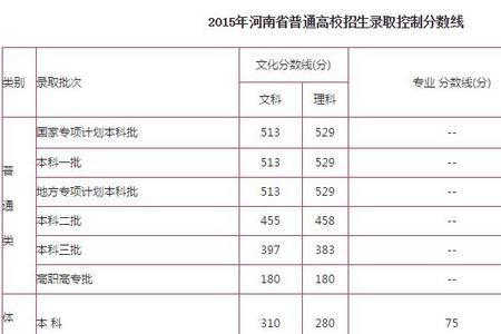 河南高考592分是什么水平