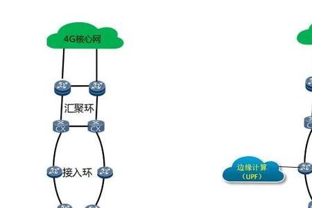 5g核心网的特色方案