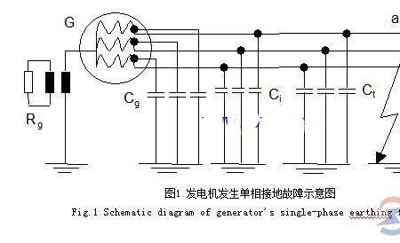 发电机上的电流转换是什么意思