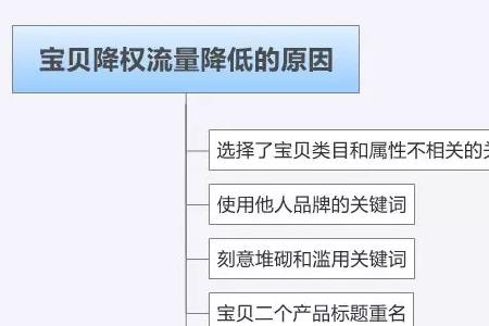 直通车换创意图会不会降权