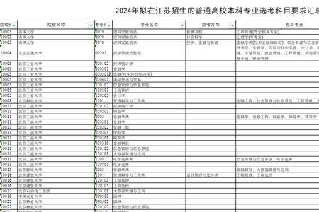 物生地组合能报警校吗