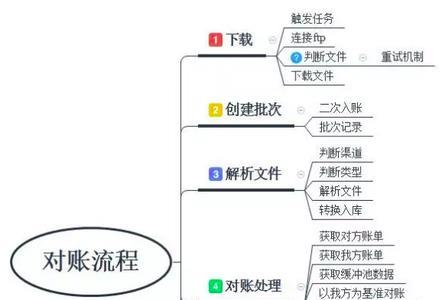 财务应该怎么跟业务员对账