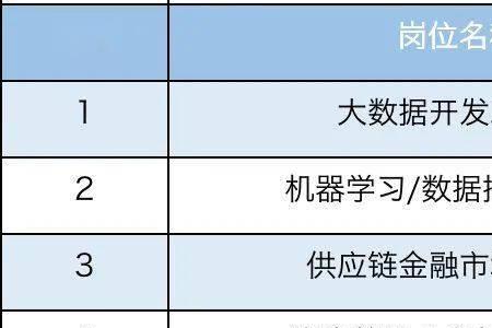 工程师属于管理岗还是技术岗