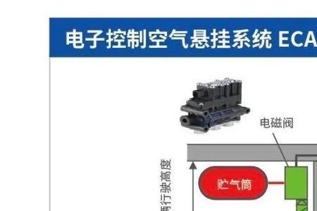 电控主控悬架原理