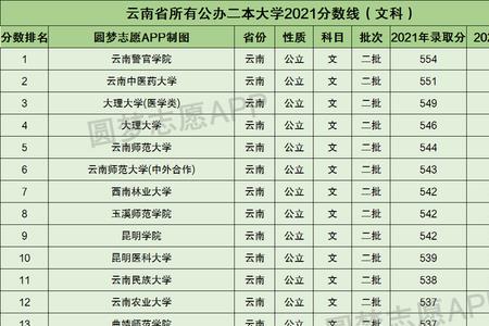 440分历史系能上什么大学