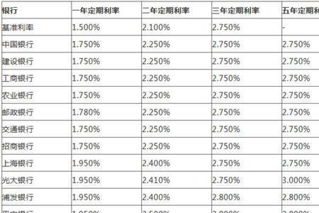 两万三存定期一年利息是多少