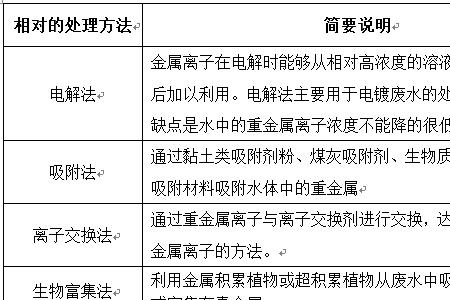 布料重金属超标的处理方法