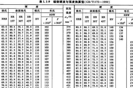 24140不锈钢材质硬度是多少