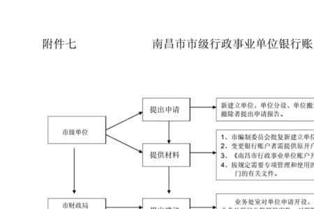 行政单位可以设几个账户