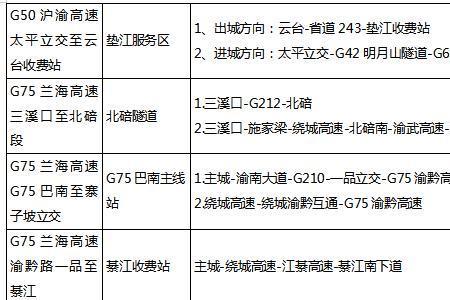 国庆期间绿通可以上高速吗