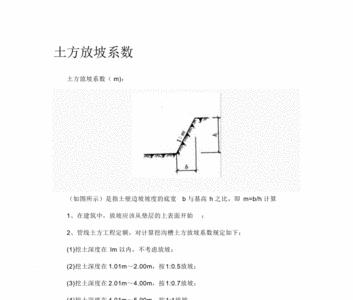 排水管放坡公式