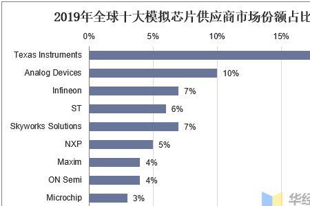 中国芯片在世界排名