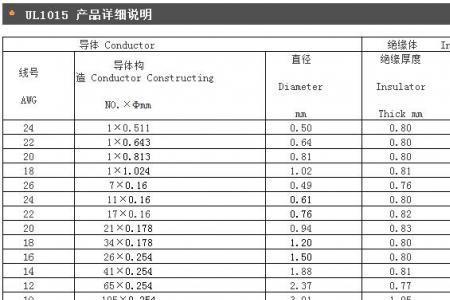 18awg线径有多少根线芯