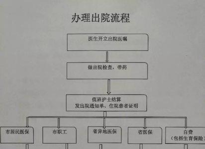 河南省内异地特殊门诊办理流程