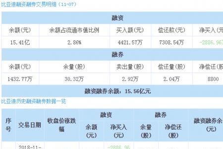 比亚迪公积金缴存比例