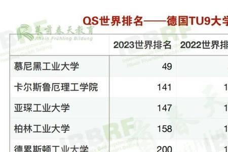 2023世界城市排名完整名单