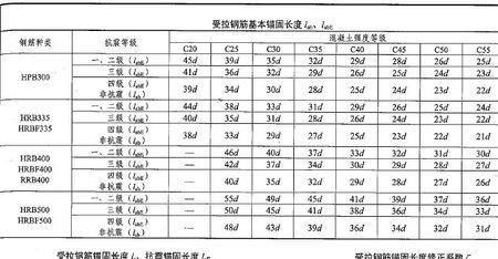 钢筋下料长度怎么算