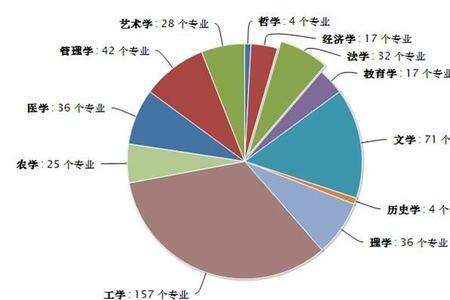 分科学科和综合学科划分的标准