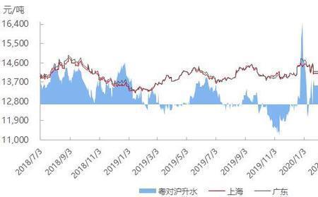 期货平水是什么意思