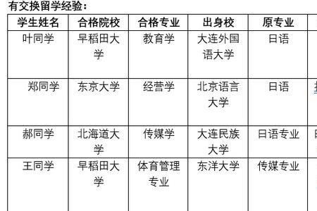 四川狱警有日语专业吗