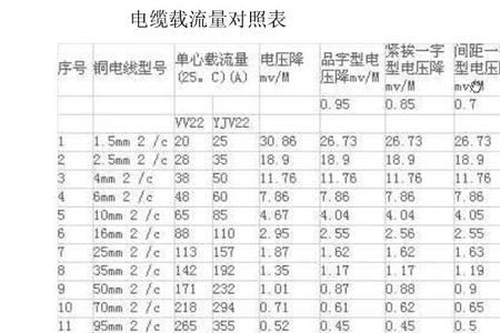 国标电缆平方与电流对照表