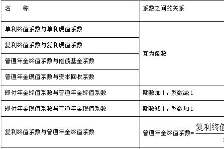 财务管理的期望值怎么算