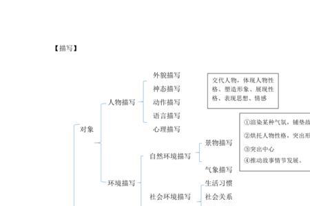 叙述节奏变化的好处