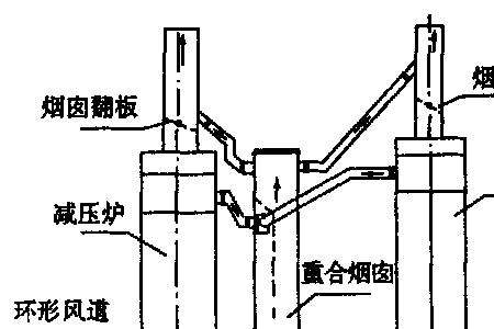 加热炉天然气和空气的比例