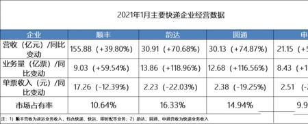 极兔快递理赔标准