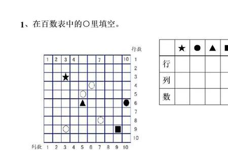 百数表中最大的一位数是多少