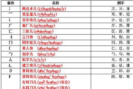 给存字加部首可以组成那些字