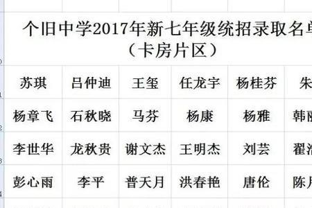 馆陶陶山中学小升初录取分数线