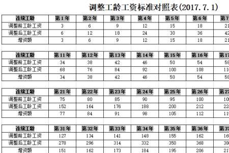 铁路职工改职需要多久时效