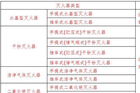 灭火器有效性检查内容