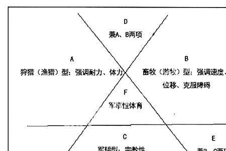 体育运动的六大特征