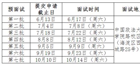 面试起止时间怎么填