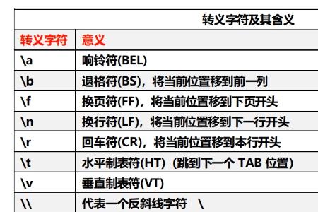 C语言中字符串是字符常量吗