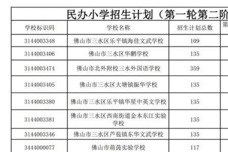 佛山三水私立小学学费多少