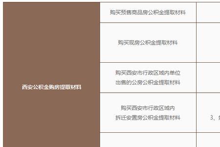 西安网上提取公积金步骤