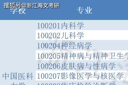 医学影像学专业能考哪些公务员