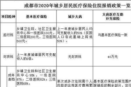 长沙退休医保需交满多少年限