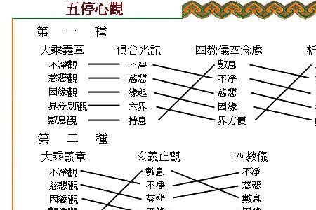 以文为词善用典故