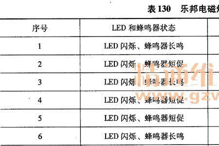 金霸星电磁炉故障代码