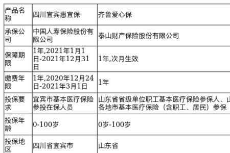 惠宜保怎么报销