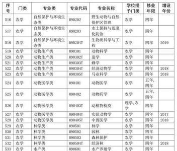 专业代码为1351的专业有哪些