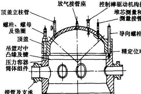 反应压力容器的定义