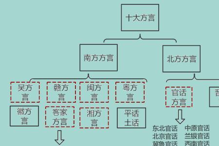 新民话和客家话区别