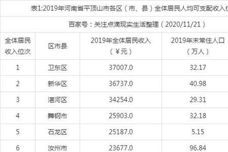 深圳平顶山属于哪个区